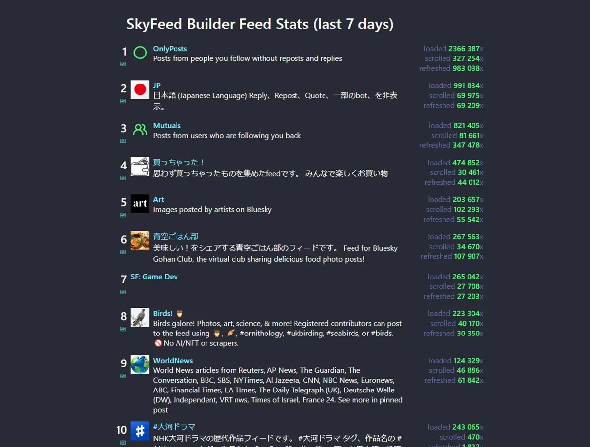 「SkyFeed」