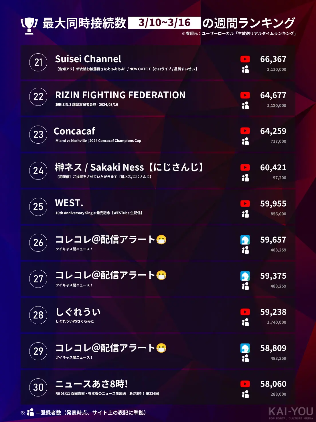 「Weekly HOT Streaming」21位~30位（3/10~3/16）
