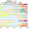 アニメ業界職種ごとのアニメ関連の収入