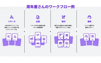 VTuberや漫画の“周年企画”を徹底サポート 特化型サービス「周年屋さん」発表