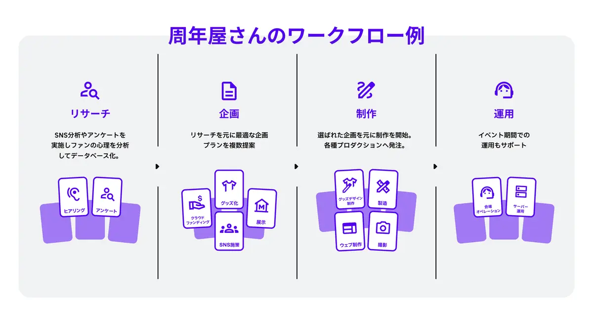 VTuberや漫画の“周年企画”を徹底サポート　特化型サービス「周年屋さん」発表
