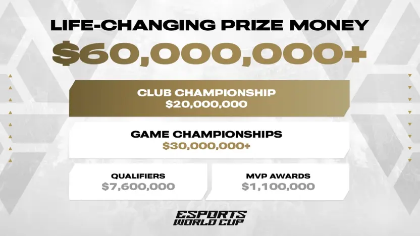 「Esports World Cup」の賞金内訳／画像はXより