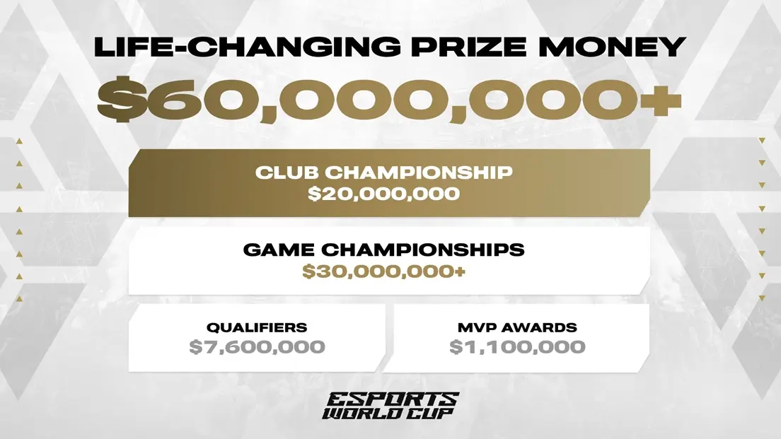 「Esports World Cup」の賞金内訳／画像はXより