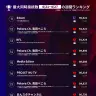 「Weekly HOT Streaming」1位~10位（4/21~4/27）