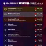 「Weekly HOT Streaming」1位~10位（4/4~4/13）
