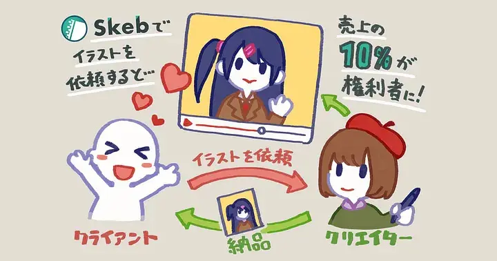 二次創作公認プログラム 概要