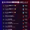 「Weekly HOT Streaming」21位~30位（3/31~4/6）