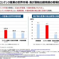 コンテンツ産業の世界市場・我が国輸出額規模の相場感