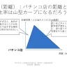 「パチンコ店が日本の財産犯罪に及ぼす影響」発表資料から抜粋（一部画像素材は原著者の許諾のもとテキストに差し替え）©2024 人工知能学会, BMC public health