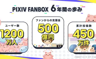 pixivFANBOX、累計支援額500億円超え 毎月1万円以上稼ぐ人の共通点は?