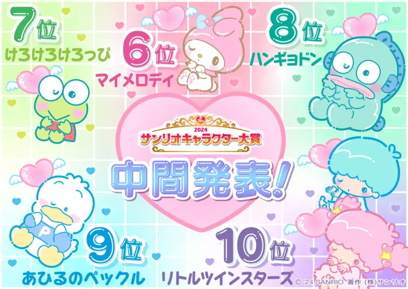 「2024年サンリオキャラクター大賞」の中間順位5位〜10位