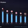 Top VTubers of Q1 2024 by watch time／画像はSteams Chartsより