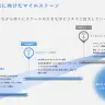 ホロライブ運営カバー社の2024年3月期決算資料1
