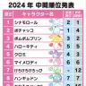 「2024年サンリオキャラクター大賞」中間順位TO20