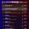 「Weekly HOT Streaming」1位〜10位（5/19~5/25）