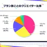 プラン数の比率