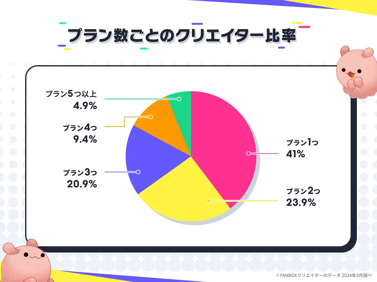 プラン数の比率