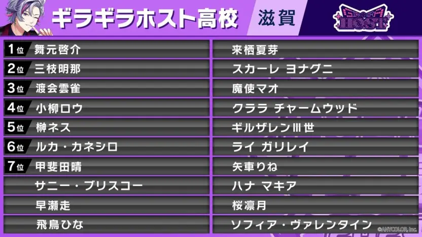 「ギラギラホスト高校」指名選手／画像はXより