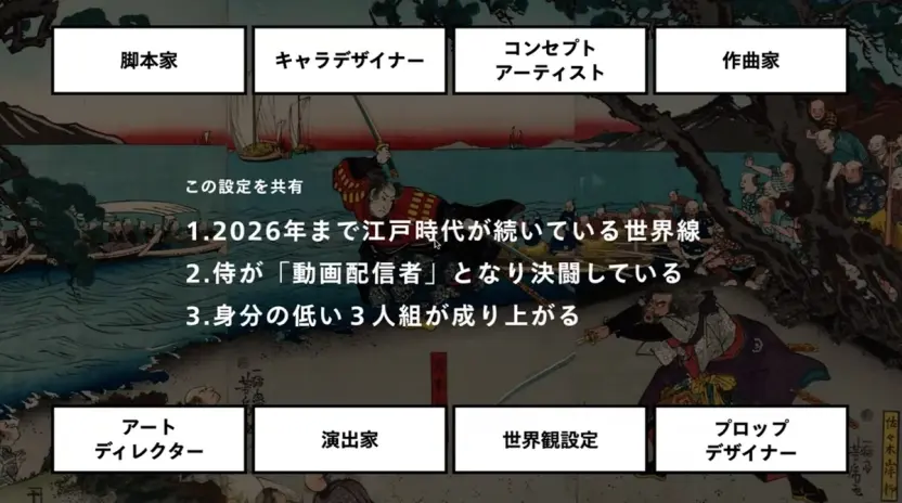 「現物ブレスト」図解1
