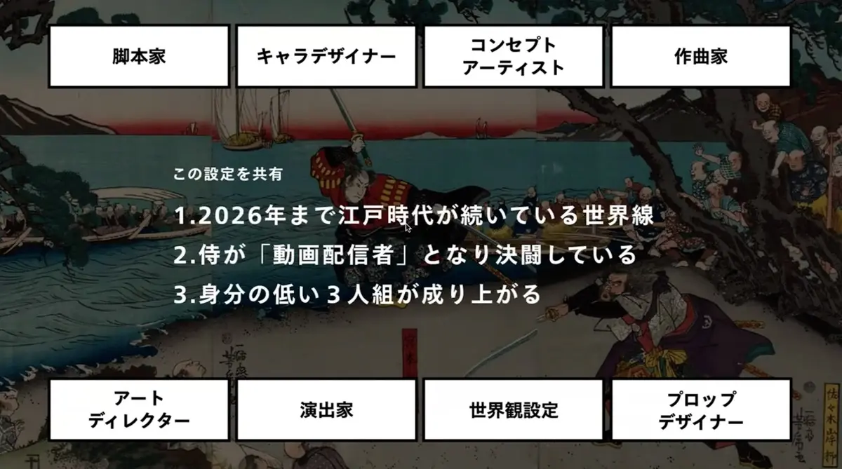 「現物ブレスト」図解1