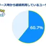 ポケモンスリープ_継続利用のグラフ