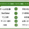 『月刊コロコロコミック』による「なりたい職業ランキング 2016」
