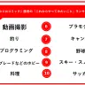 『月刊コロコロコミック』読者1000人へのアンケートで作成した「これからやってみたいことランキング 2024」