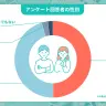 アンケート回答者の性別