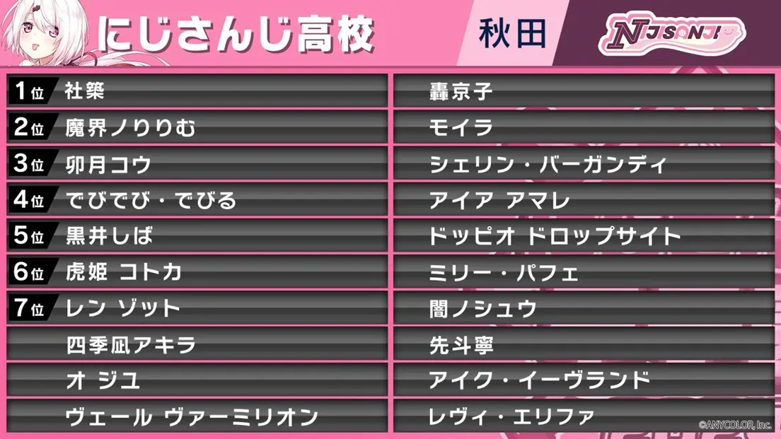 「にじさんじ高校」指名選手／画像はXより