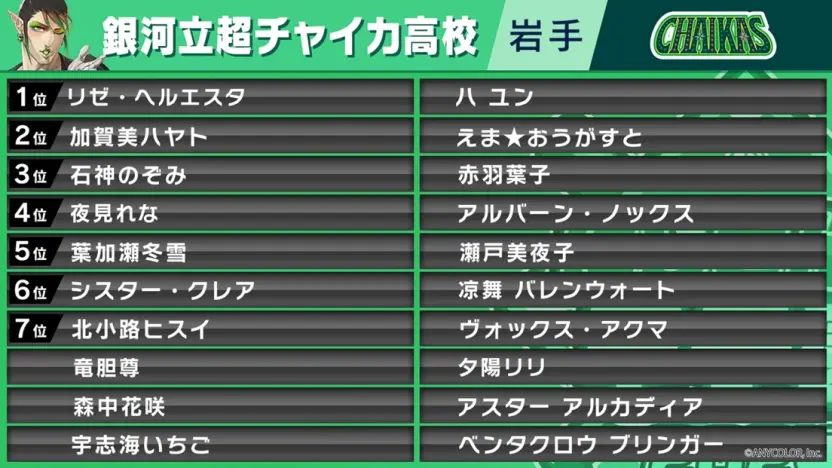 「銀河立超チャイカ高校」指名選手／画像はXより