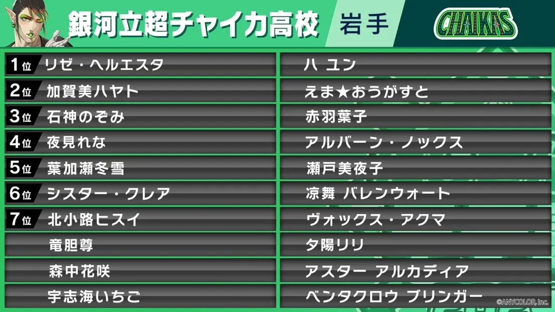 「銀河立超チャイカ高校」指名選手／画像はXより