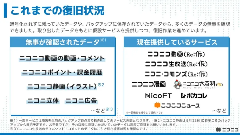 これまでの復旧状況／画像はニコニコ公式Xより