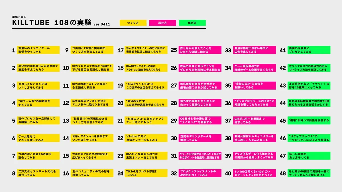 『KILLTUBE』における108の実験の一部