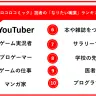 『月刊コロコロコミック』読者1000人へのアンケートで作成した「なりたい職業ランキング 2024」