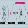 「ハイパーヨーヨーアクセル」アクセルシステム解説図