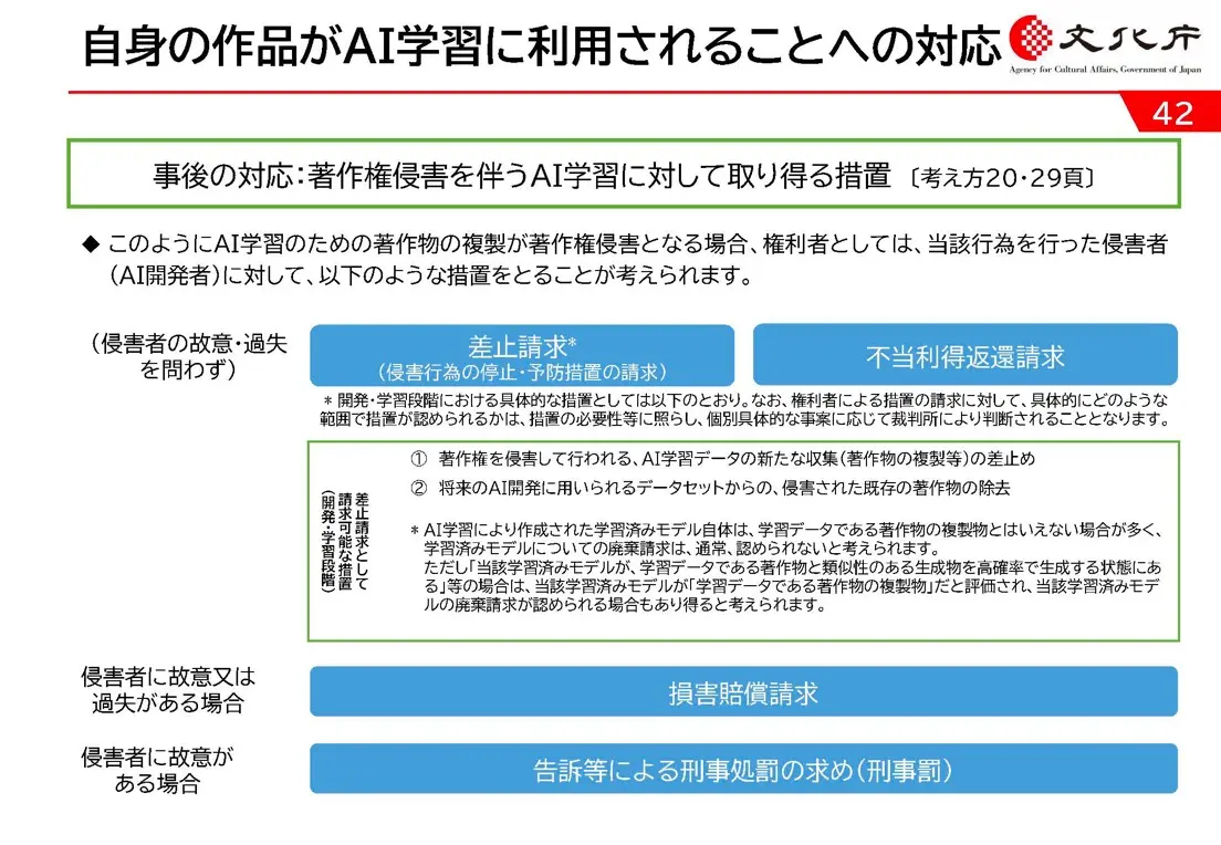 自身の作品がAI学習に利用されることへの対応[2]
