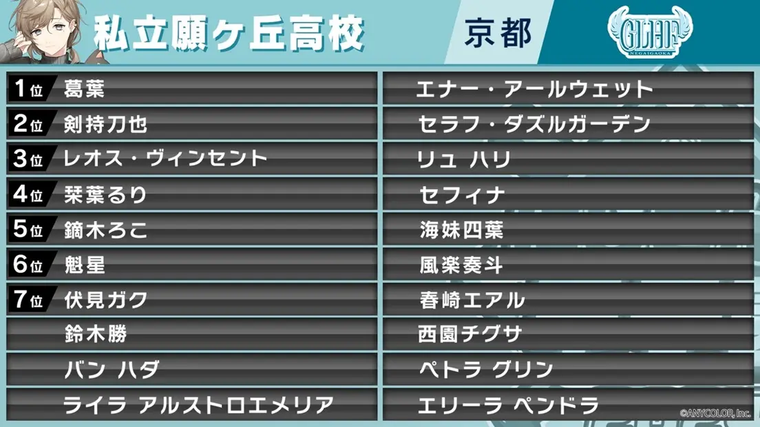 「私立願ヶ丘高校」指名選手／画像はXより
