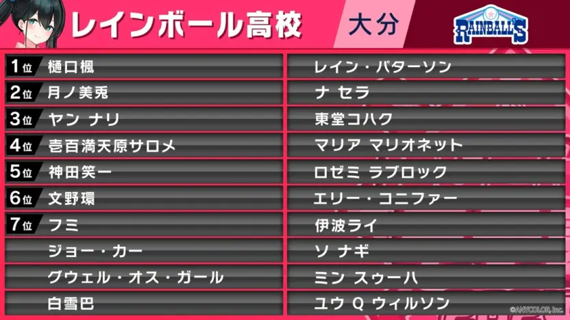 「レインボール高校」指名選手／画像はXより