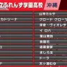 「帝国立ふれんず学園高校」指名選手／画像はXより