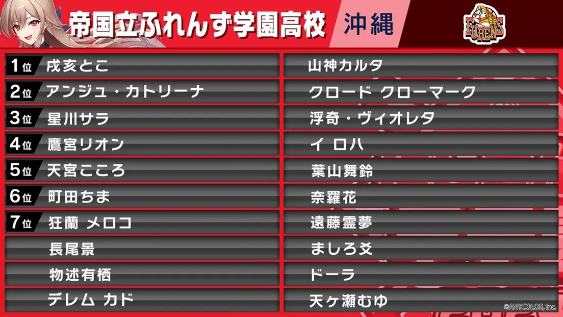 「帝国立ふれんず学園高校」指名選手／画像はXより