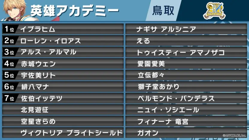 「英雄アカデミー」指名選手／画像はXより