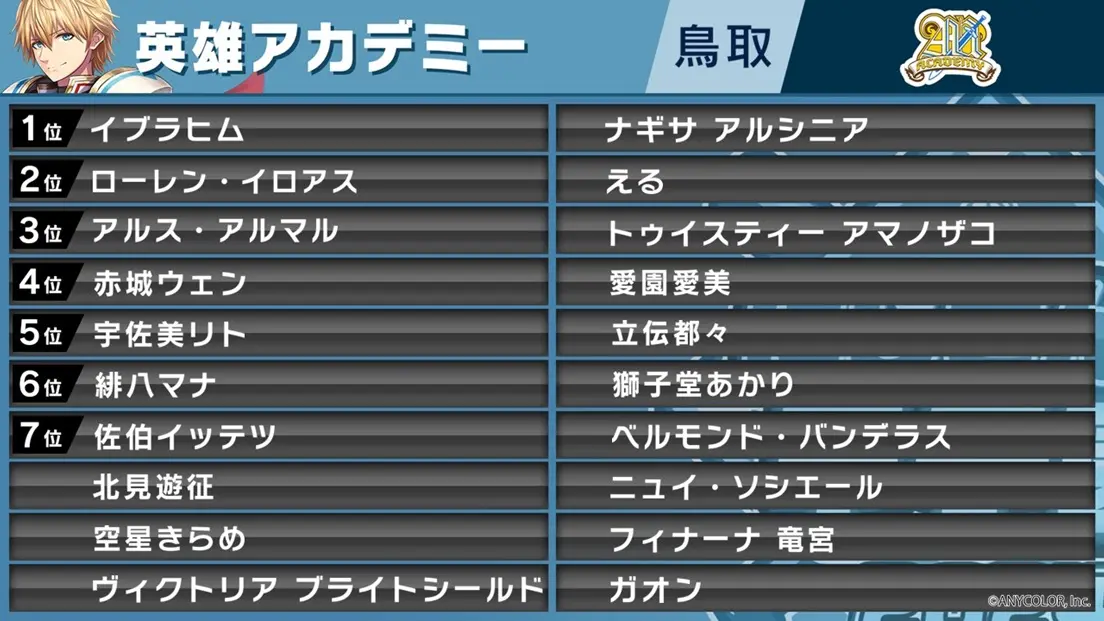 「英雄アカデミー」指名選手／画像はXより