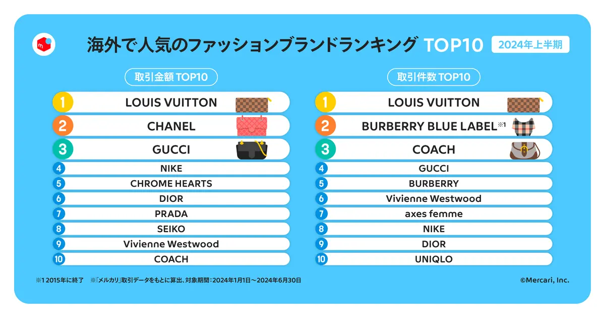 海外で人気のファッションブランドランキング