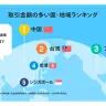 取引金額の多い国・地域TOP5