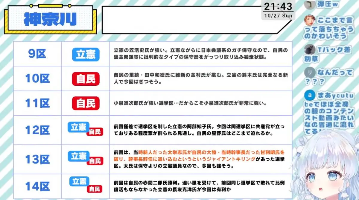 旅野そらさんの開票速報ライブ配信2