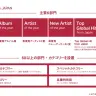 「MUSIC AWARDS JAPAN」表彰部門