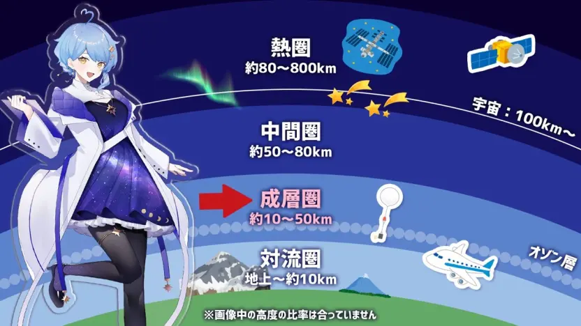 星見まどかさんによる成層圏の説明／画像は本人のXから