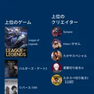 筆者のYouTubeゲーミングのハイライト