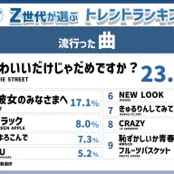 「Z総研2024年下半期トレンドランキング」流行った曲