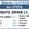 「Z総研2024年下半期トレンドランキング」流行ったアイドル